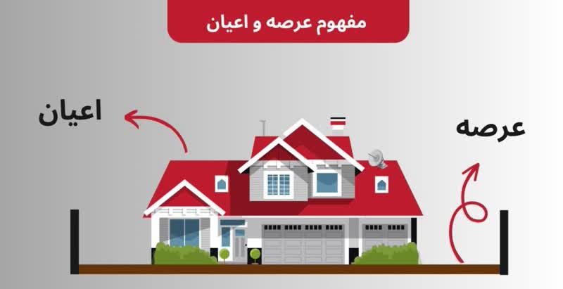 تعریف عرصه و اعیان و اهمیت آن در شهر مِهستان